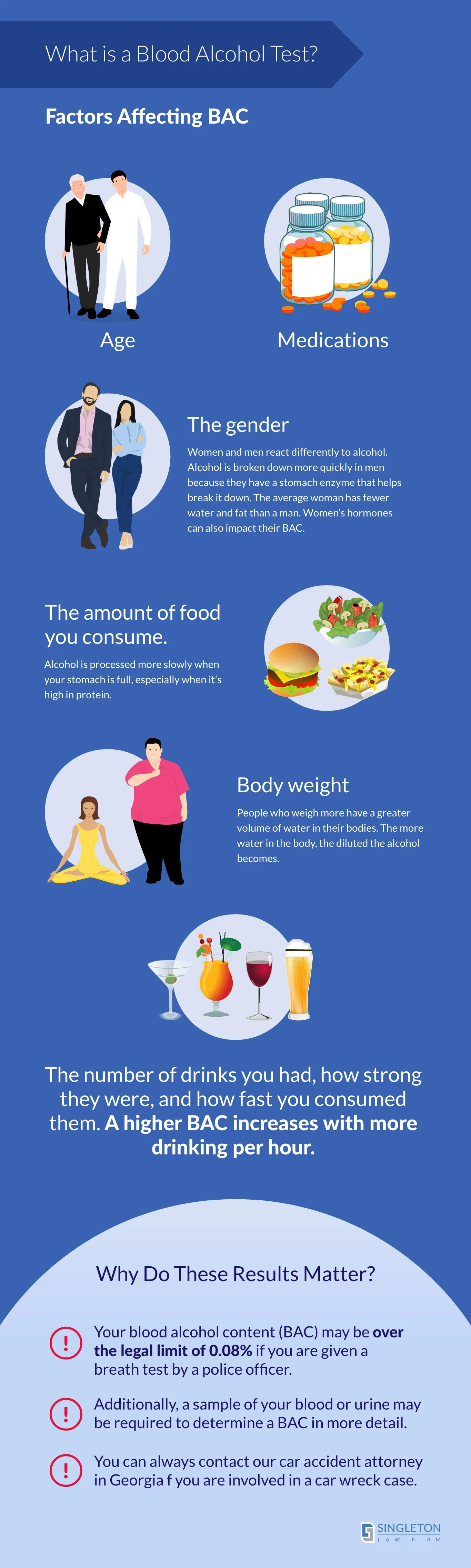 Factors affecting the blood alcohol test - Infographic