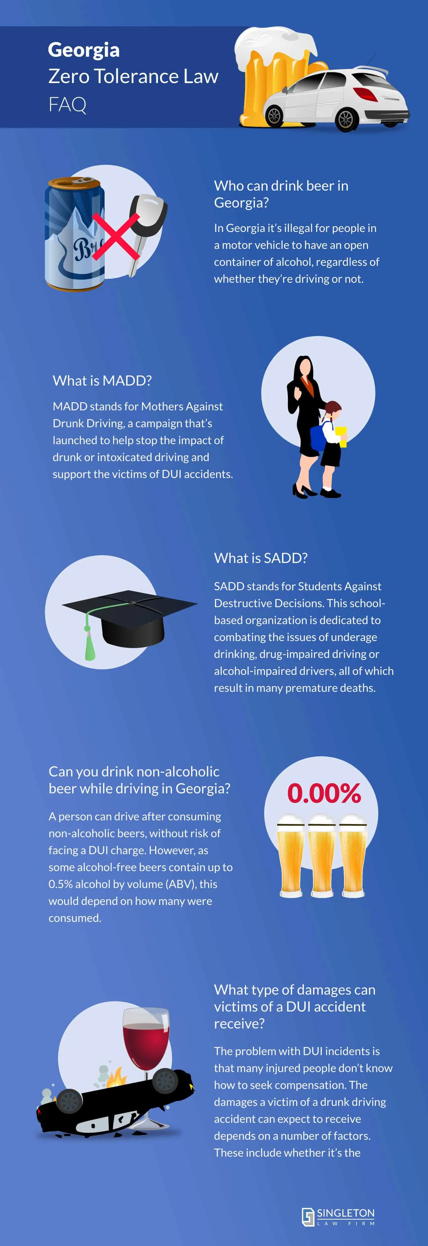 Georgia Zero tolerance law - FAQ - Infographic