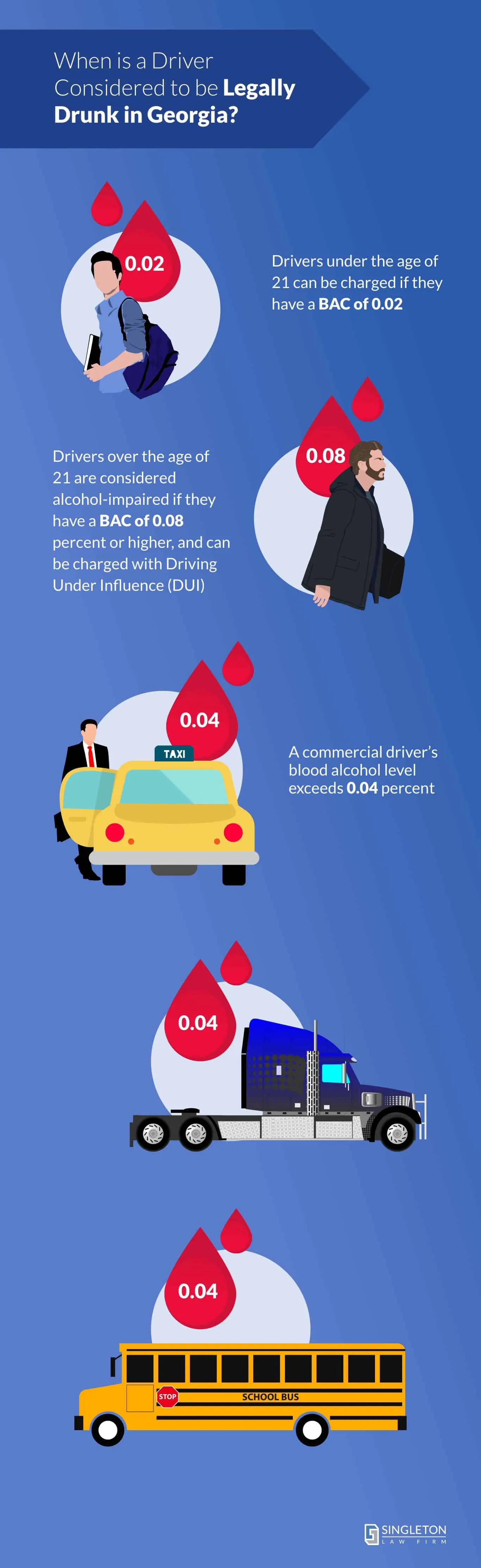 Zero tolerance law in Georgia - Infographic