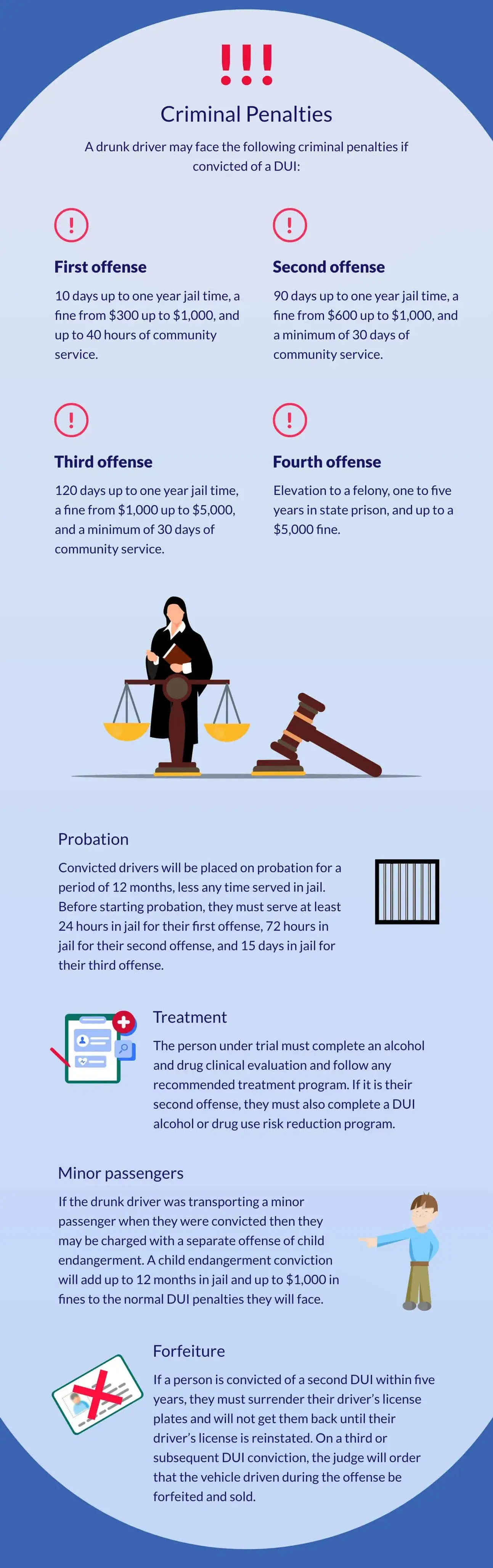 Drunk driving laws in Georgia Part2