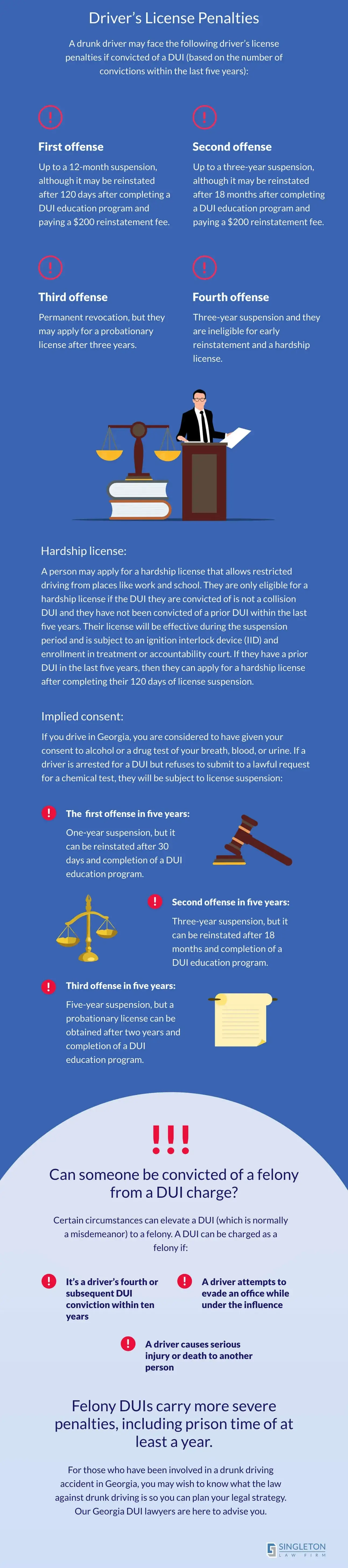 Drunk driving laws in Georgia Part3